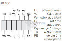 Rosenberg EKAD 250-4 - описание, технические характеристики, графики